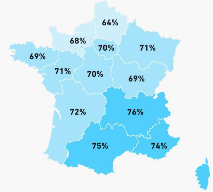 Pourquoi les Hauts-de-France sont les mauvais élèves de la pratique sportive ?